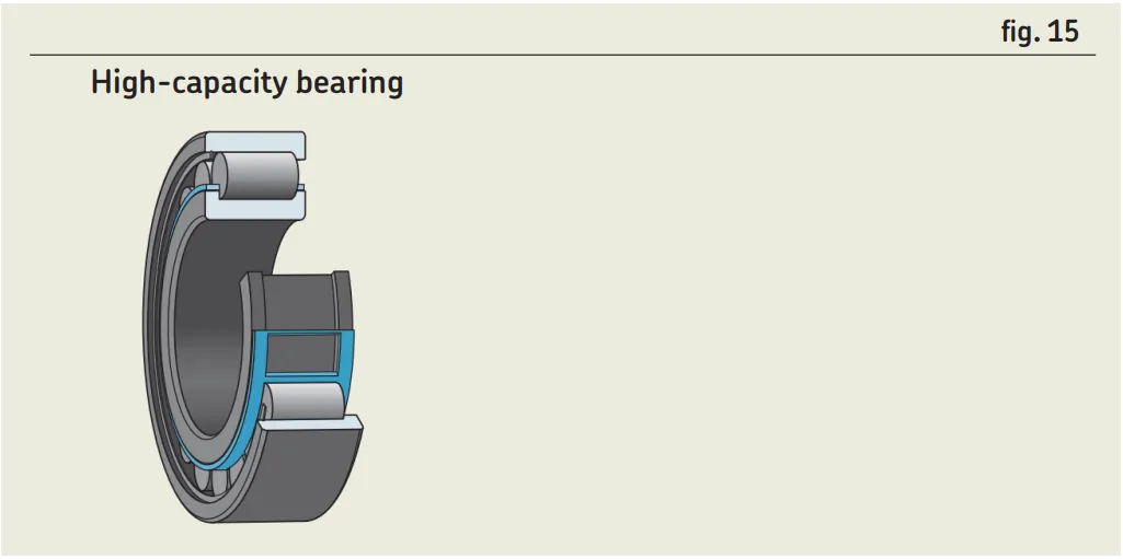 Single-row cylindrical roller bearings.jpg