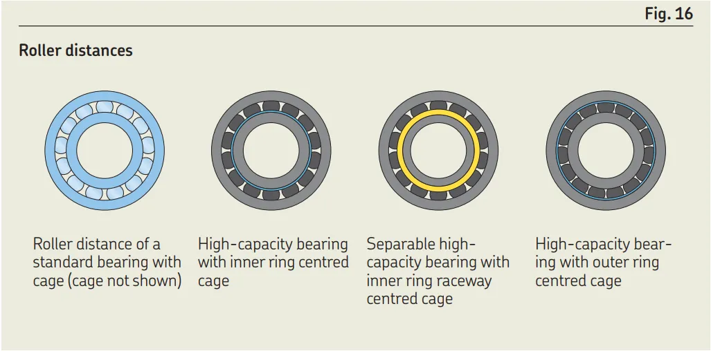 Single-row cylindrical roller bearings.jpg