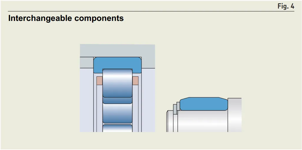 Single-row cylindrical roller bearings.jpg