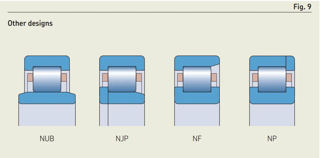 Single-row cylindrical roller bearings.jpg