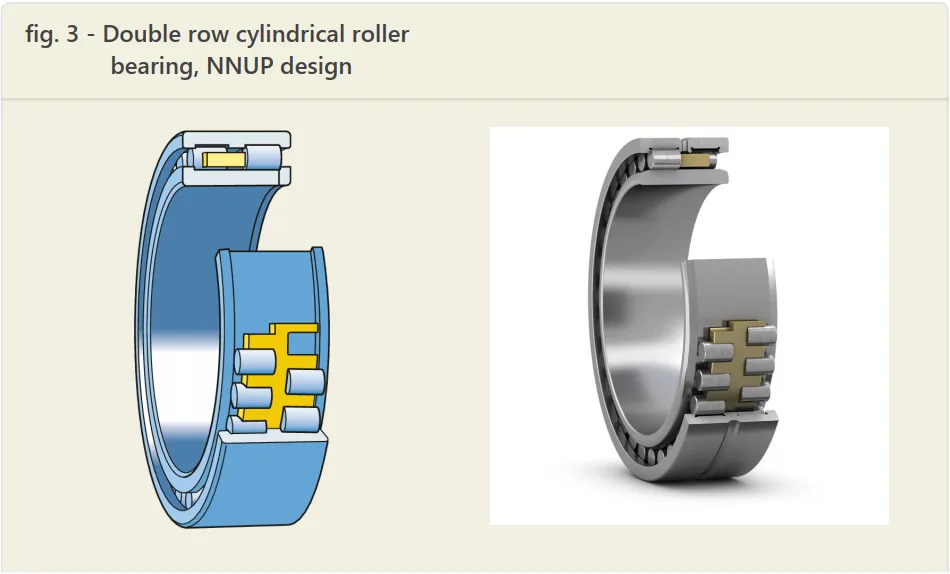 DOUBLE-ROW CYLINDRICAL ROLLER BEARING.png