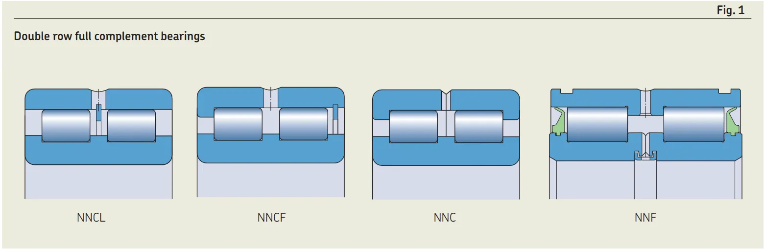 Sealed full complement cylindrical roller bearings.jpg