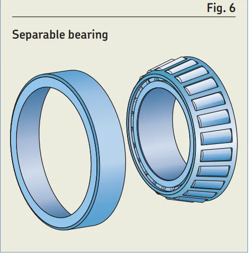 Feature of Single row tapered roller bearings.png