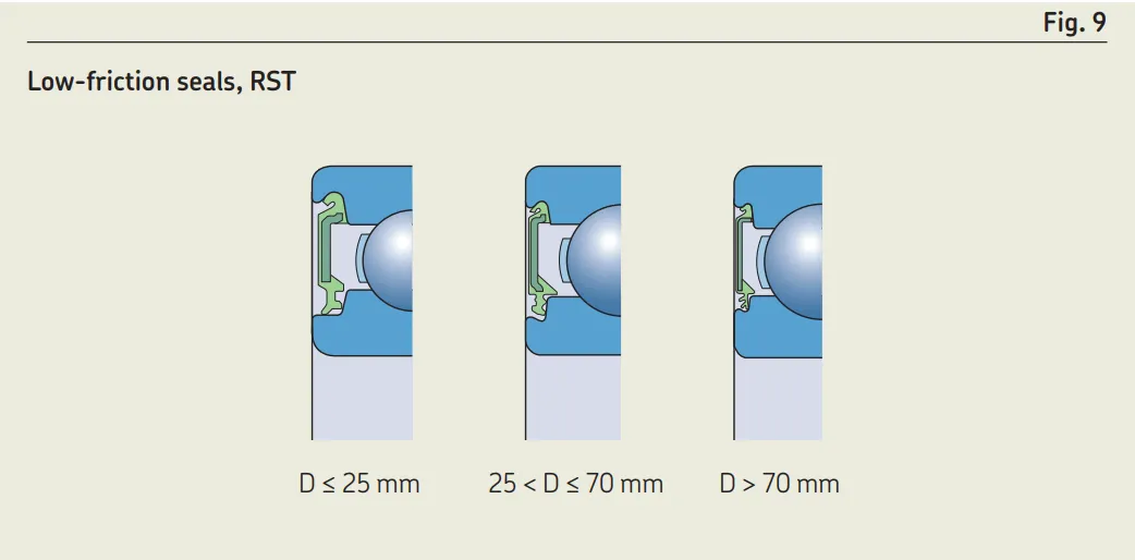 DEEP GROOVE BALL BEARINGS 61980N2MA.jpg