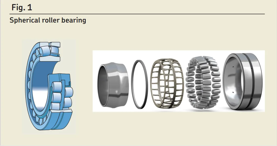 Spherical roller bearings-24176CAW33.jpg