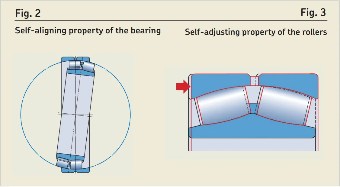 Spherical roller bearings-24176CAW33.jpg