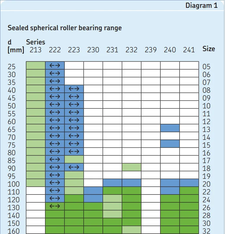 sealed spherical roller bearings for metals.png