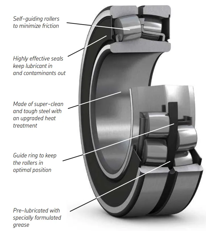 Sealed spherical roller bearings