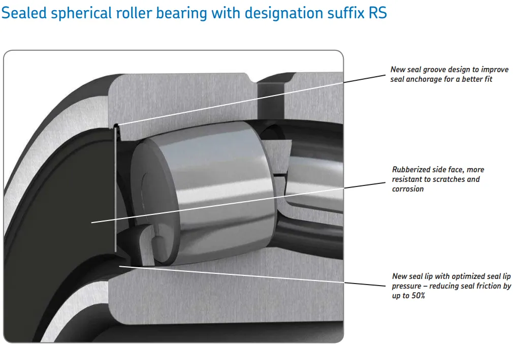 sealed spherical roller bearings for metals.png