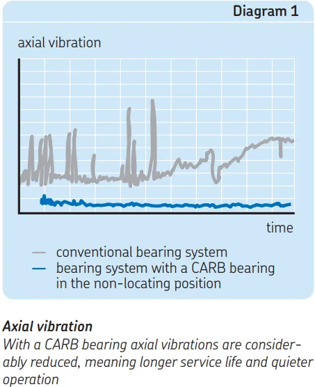 CARB-bearing.jpg