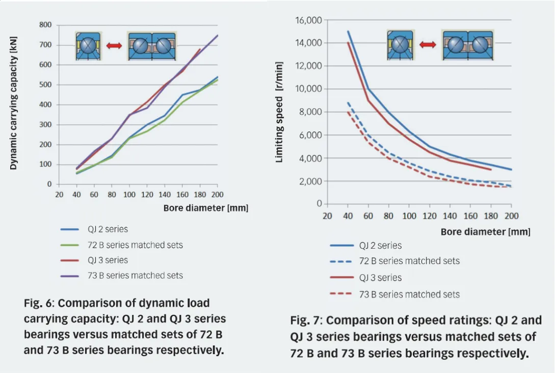 Four-point contact ball bearings.png