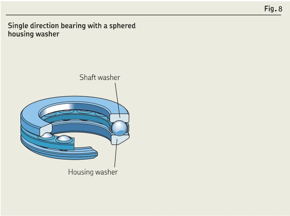 SINGLE DIRECTION THRUST BALL BEARINGS WITH A SPHERED HOUSING WASHER.png