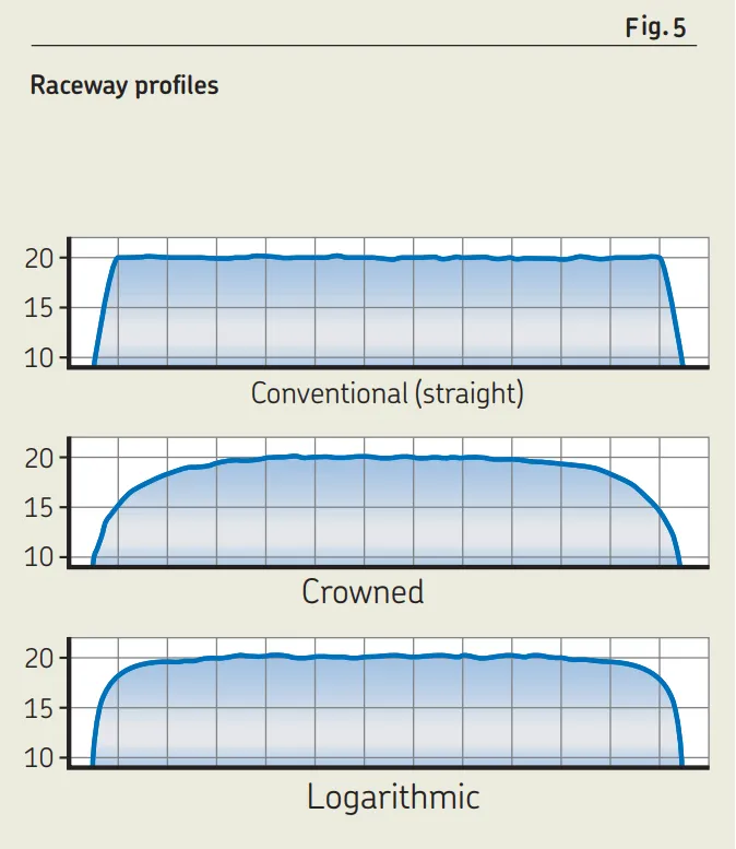 Feature of Single row tapered roller bearings.png