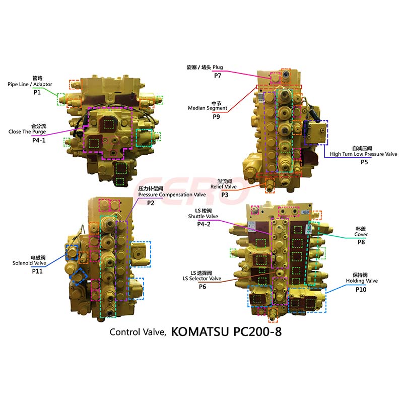 PC2008 Control Valve Seal Kit