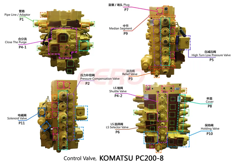 PC200-8 Control Valve Seal Kit 