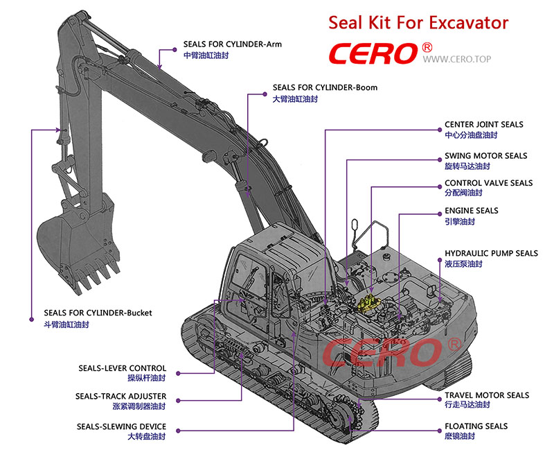 グランドセール 漫画 ZAXIS200 Bucket ZX200 HITACHI 4448400 Kit Seal Cylinder その他