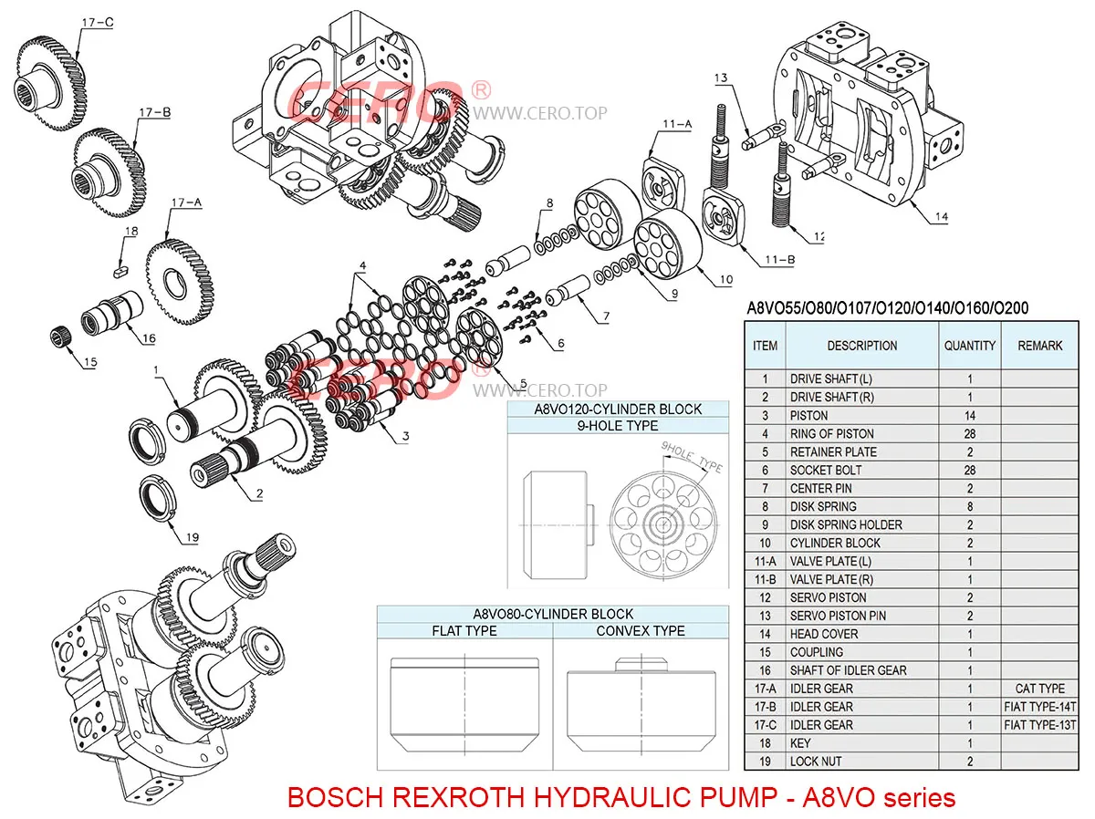 A8VO107 Bosch Rexroth Hydraulic Pump A8VO107LA1H1 Caterpillar 325BL