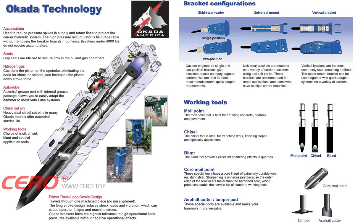 OKADA HYDRAULIC BREAKER TOP series
