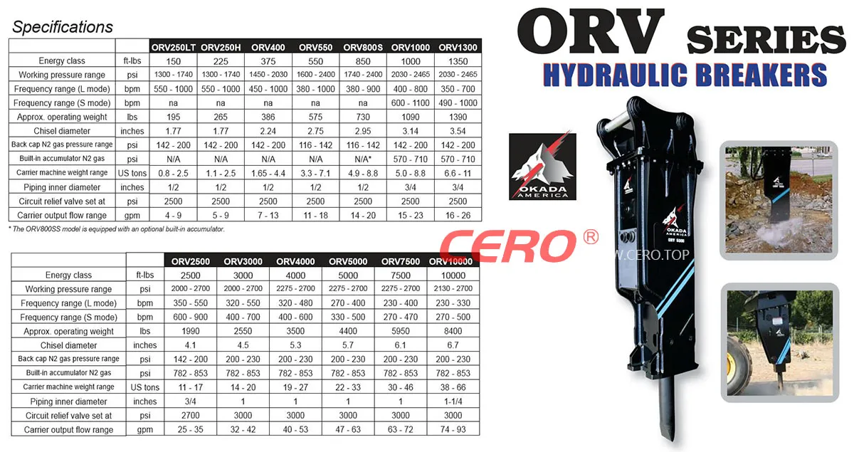 OKADA HYDRAULIC BREAKER ORV series