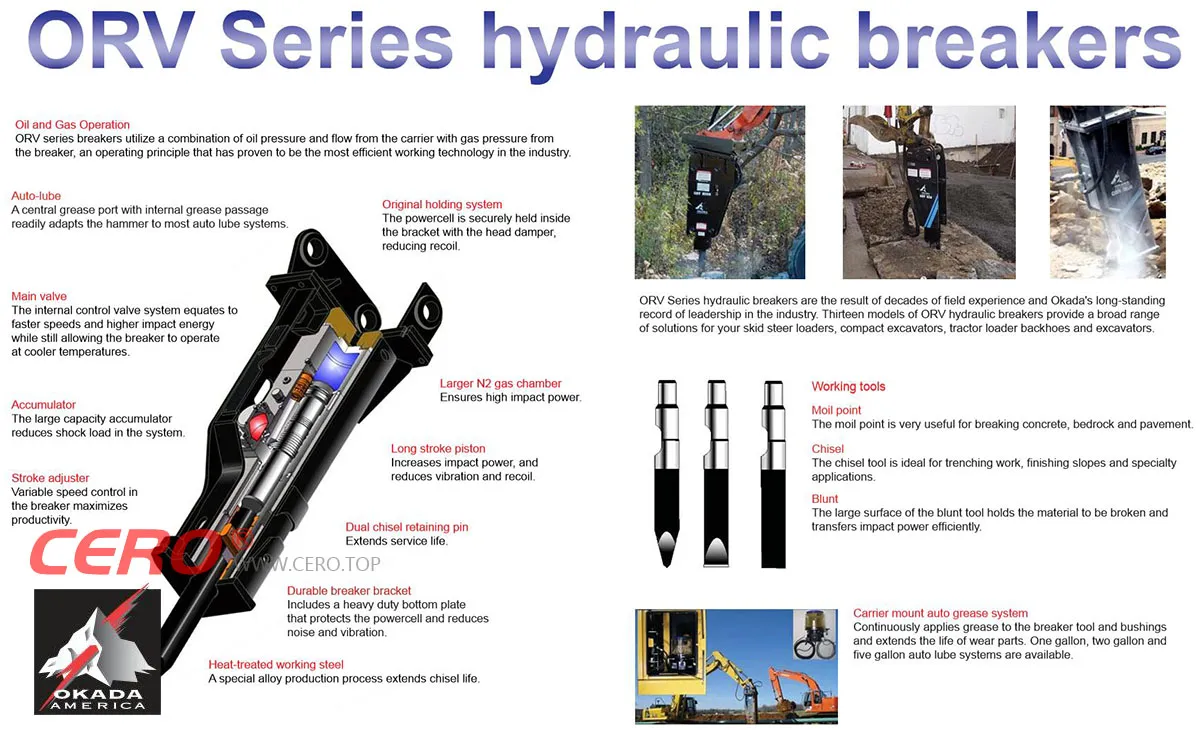 OKADA HYDRAULIC BREAKER ORV series