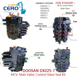 Комплект уплотнений регулирующего клапана Doosan DX225-7 DX225LC K1025391 Главный клапан