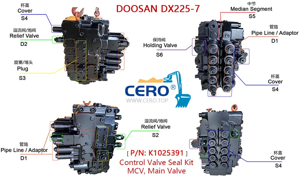 Doosan DX225-7 Control Valve Seal Kit K1025391 Daewoo DX225LC Main Valve Seal Kit