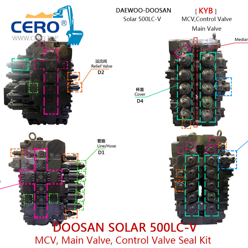 Doosan Solar 500LC-V Control Valve Seal Kit Daewoo DH500 Main Valve