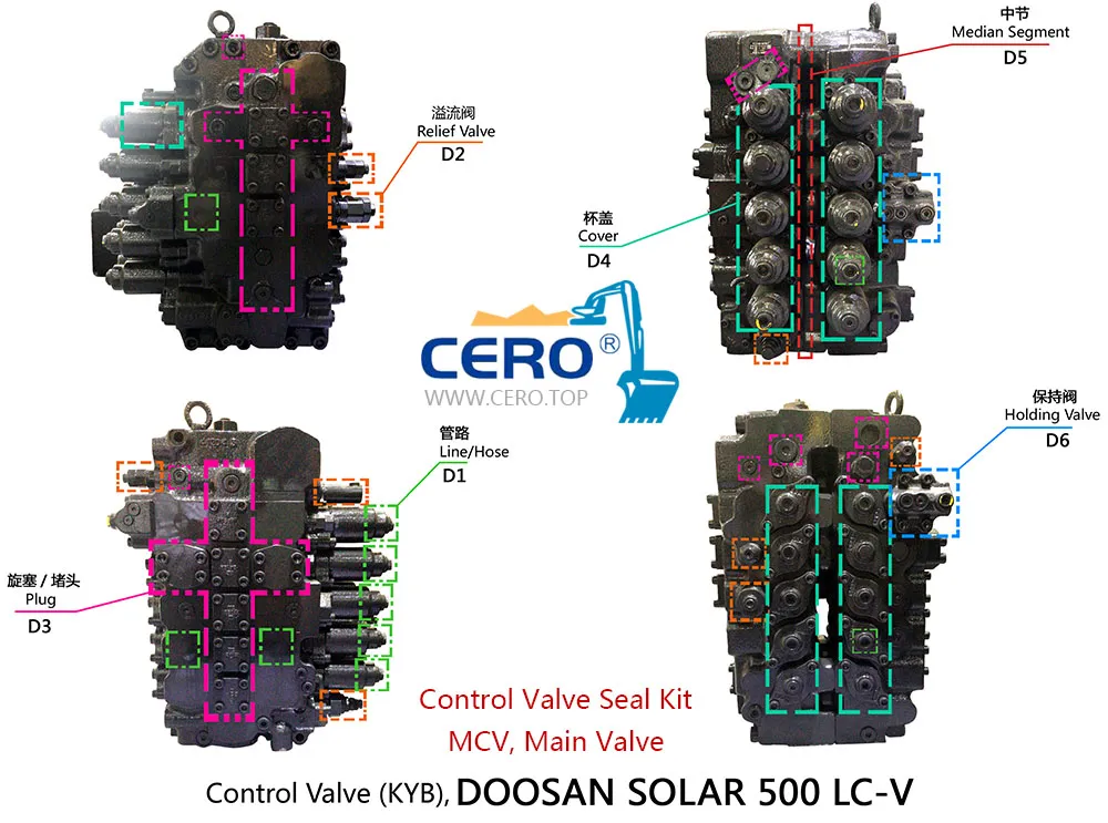 Doosan Solar 500LC-V Control Valve Seal Kit Daewoo DH500 Main Valve