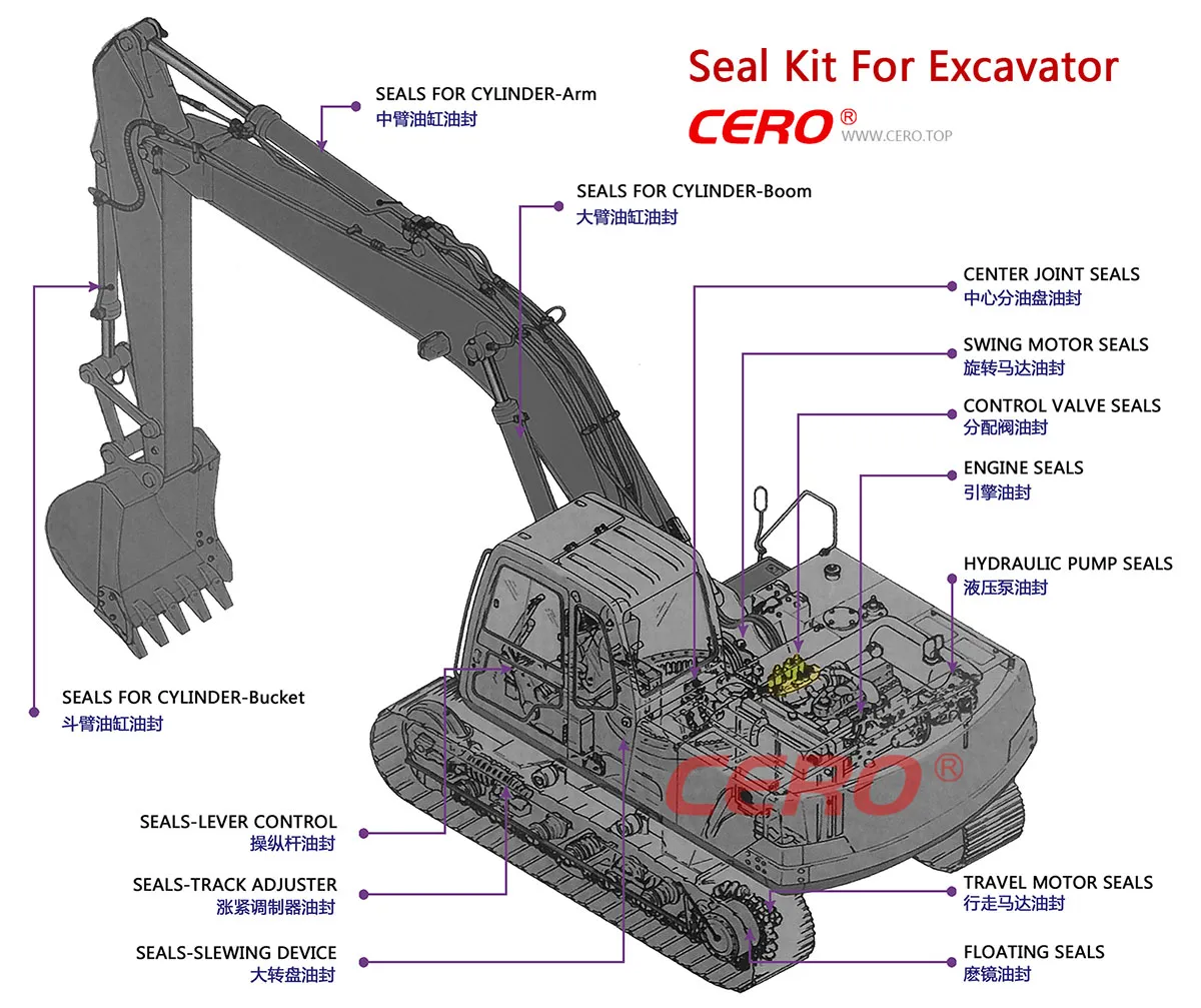 Seal Kit Excavator Pump Cylinder Boom Arm Bucket Transmission Main Control Valve Travel Motor Seal Kit Floating Seal