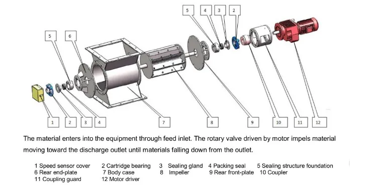 airlock valve package.jpg