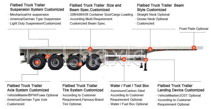 LUEN 3 Axle Flatbed Platform Container Carrier Good Price