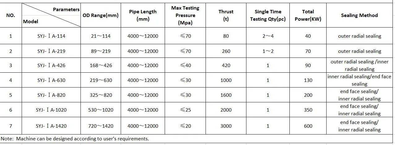 Tabla de parámetros de la máquina de prueba hidráulica de tubos de acero
