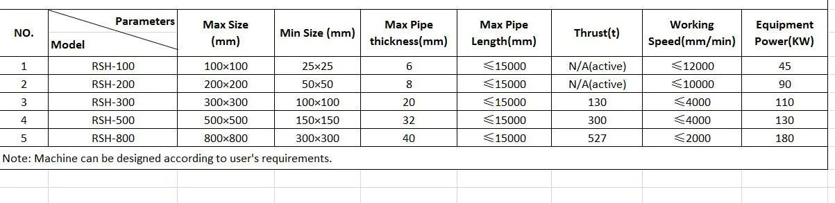 square pipe machine chart.jpg