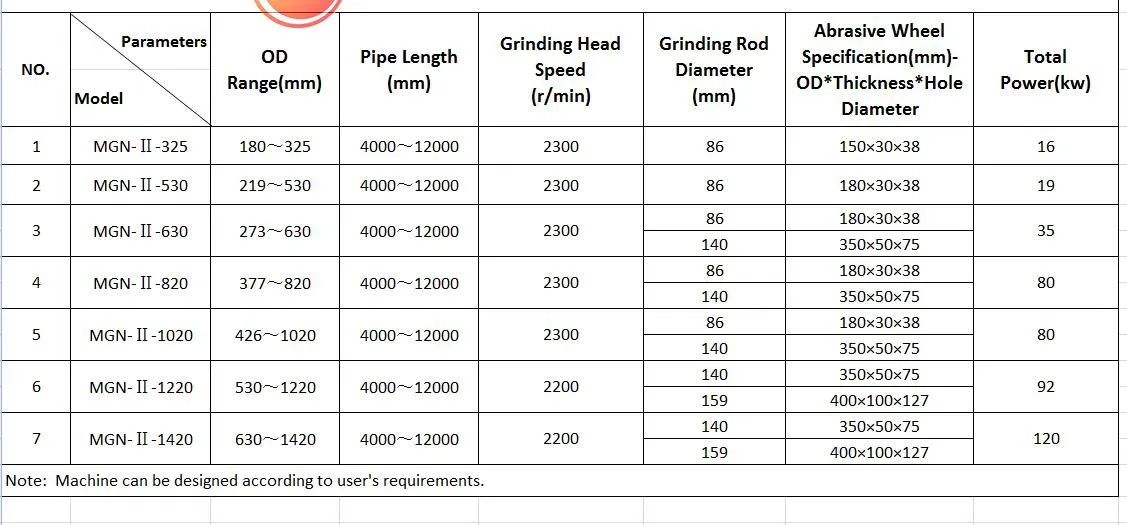 inner all grinding machine chart.jpg