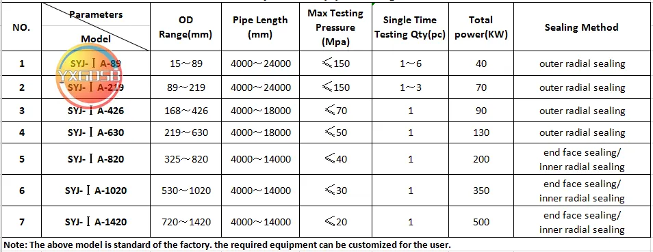 hydro testing pipe equipment 1.png