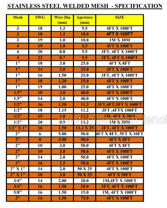 T304 Welded Wire Mesh