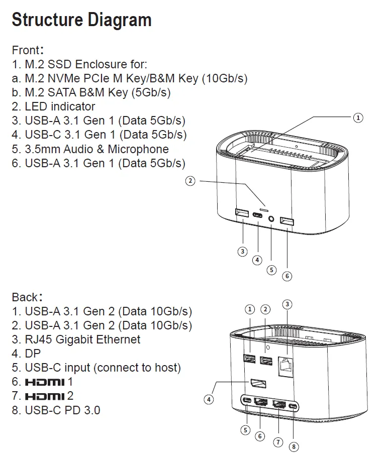 M.2 NVME Enclousre, NVME Enclousre, M.2 SATA Enclousre, SATA