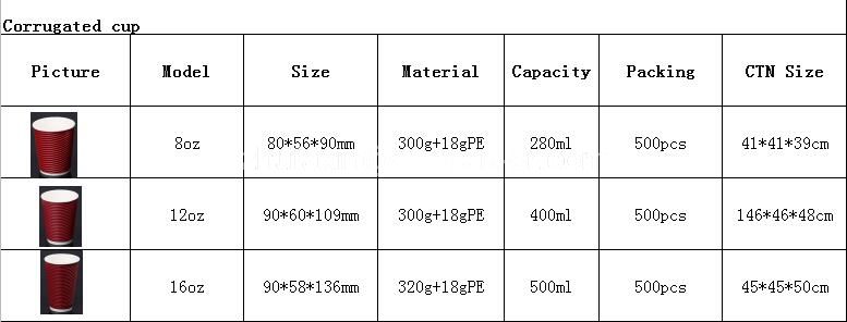 How to choose Paper Cup?