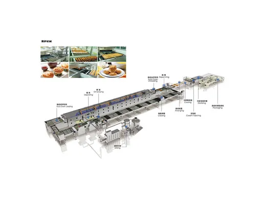 Do you Know the Biscuit Production Line?