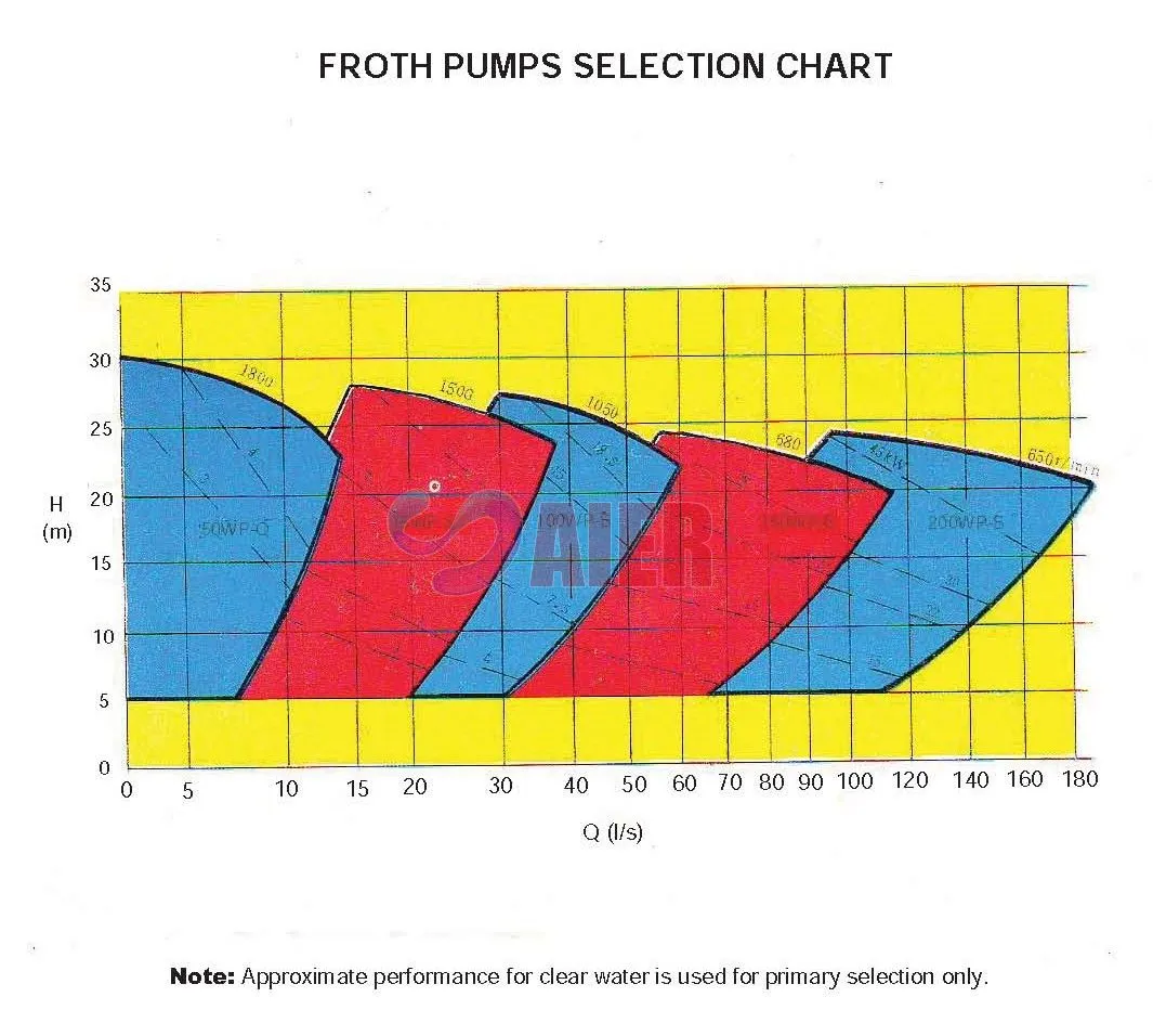 Performance Selection Chart.jpg