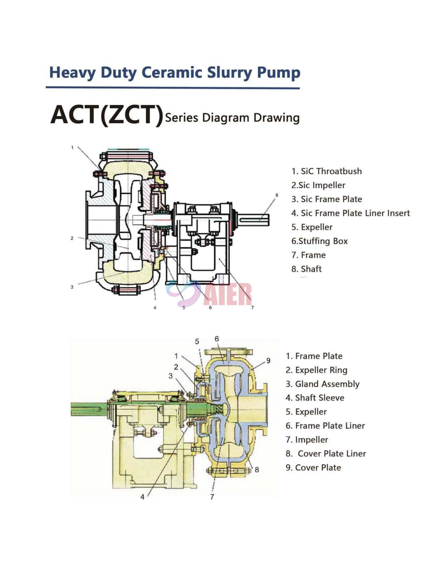 ACZ (ZCT)陶瓷泵(可用）.jpg