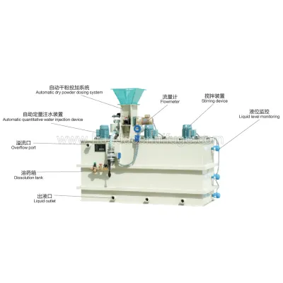 Complete Sludge Dewatering and Drying System