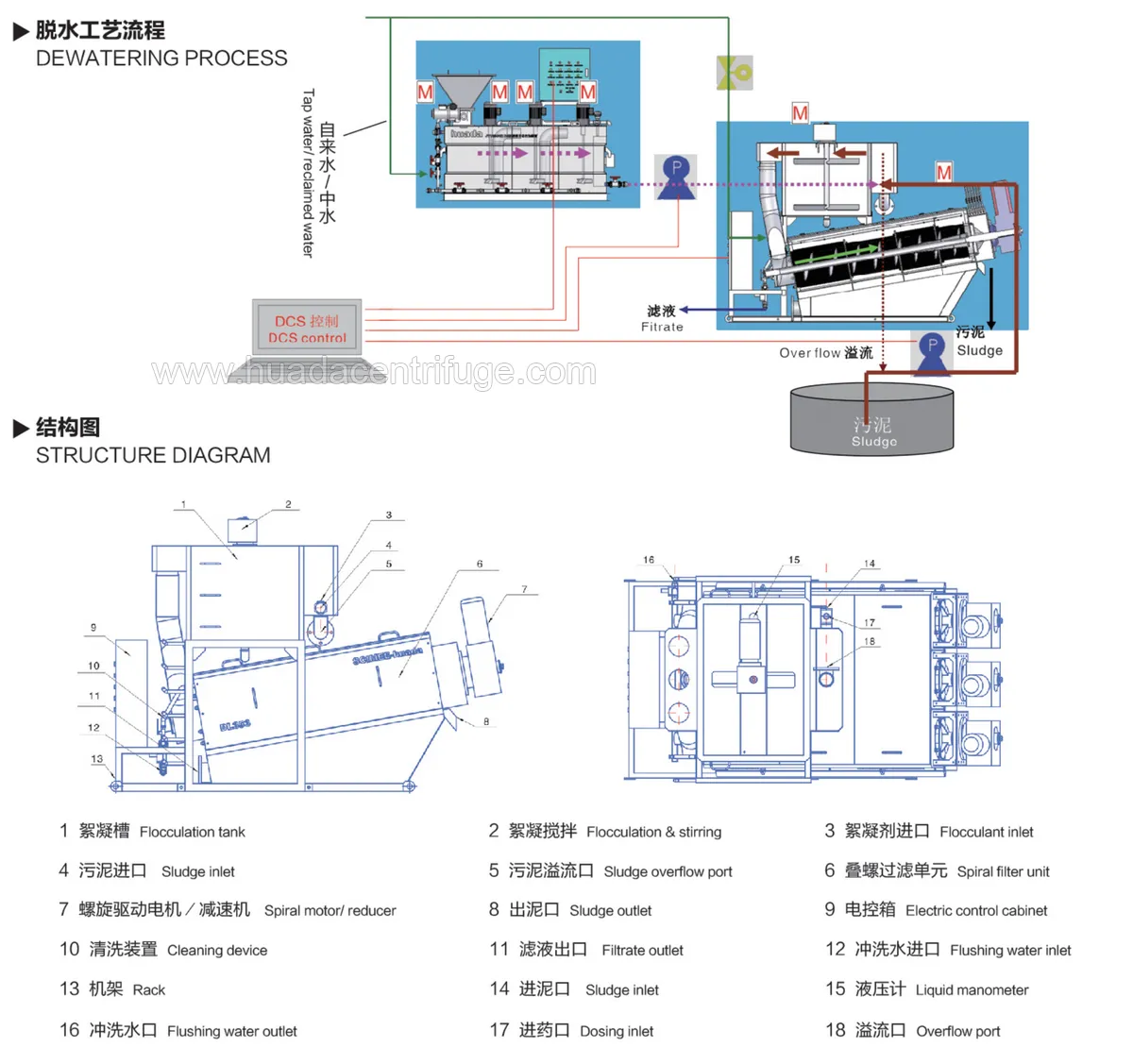 dewatering process.png