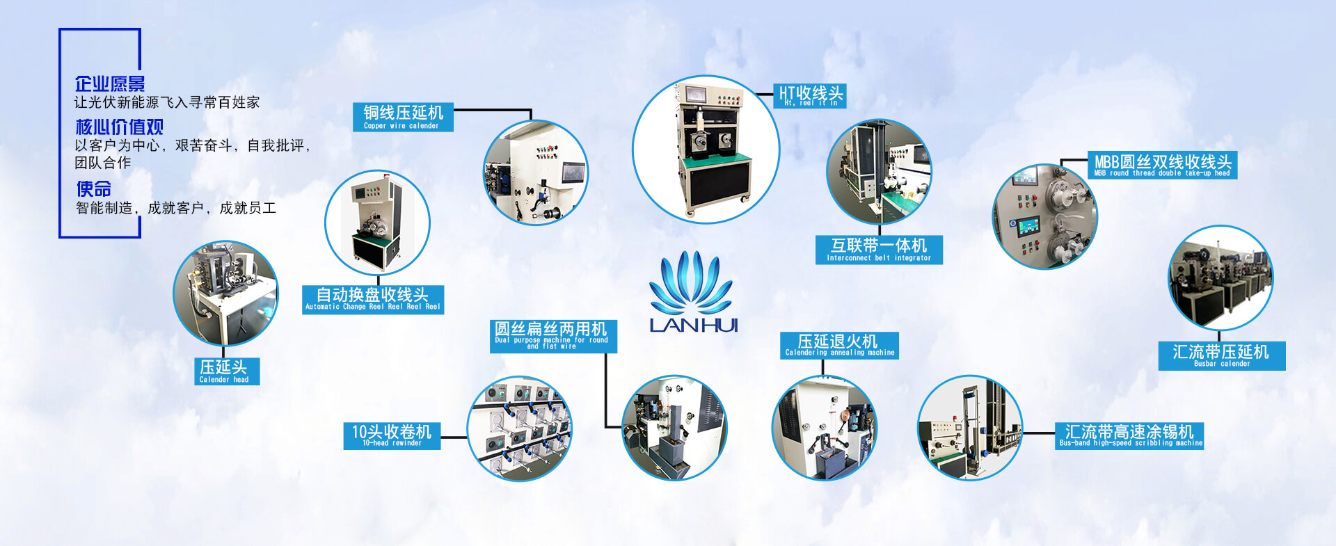 Jiangsu lanhui Intelligent Equipment Technology Co., Ltd.
