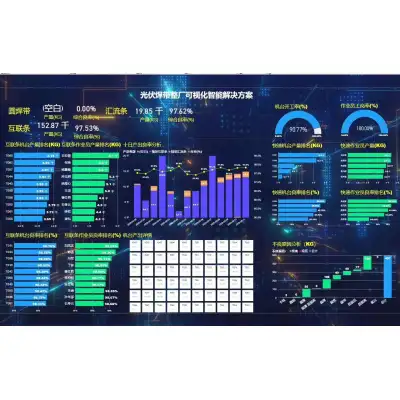Solution software system of welding strip factory