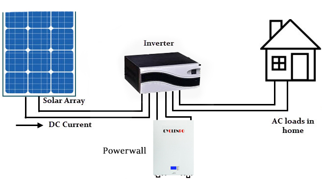 Powerwall Home Battery 51.2v 200Ah 10KWH For Solar System