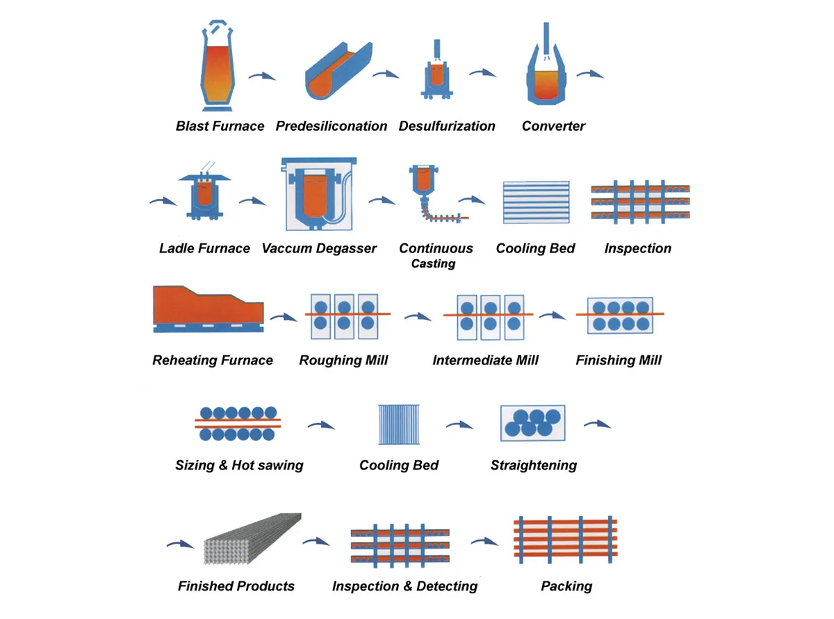 Round Bar, Hot Rolled Exporter