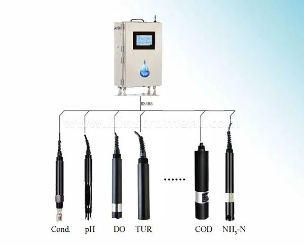Digital Display High Accuracy Multi-Parameter Controller Come With Digital RS485 Senosrs And 4-20Ma Transmitte