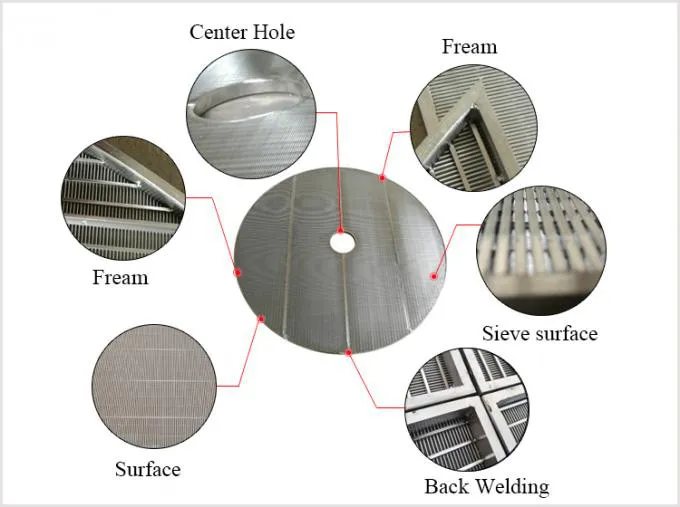 Écran de fil Wedge Louder Do False Bottom