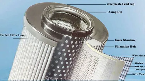 Pleated Wire Mesh Filter